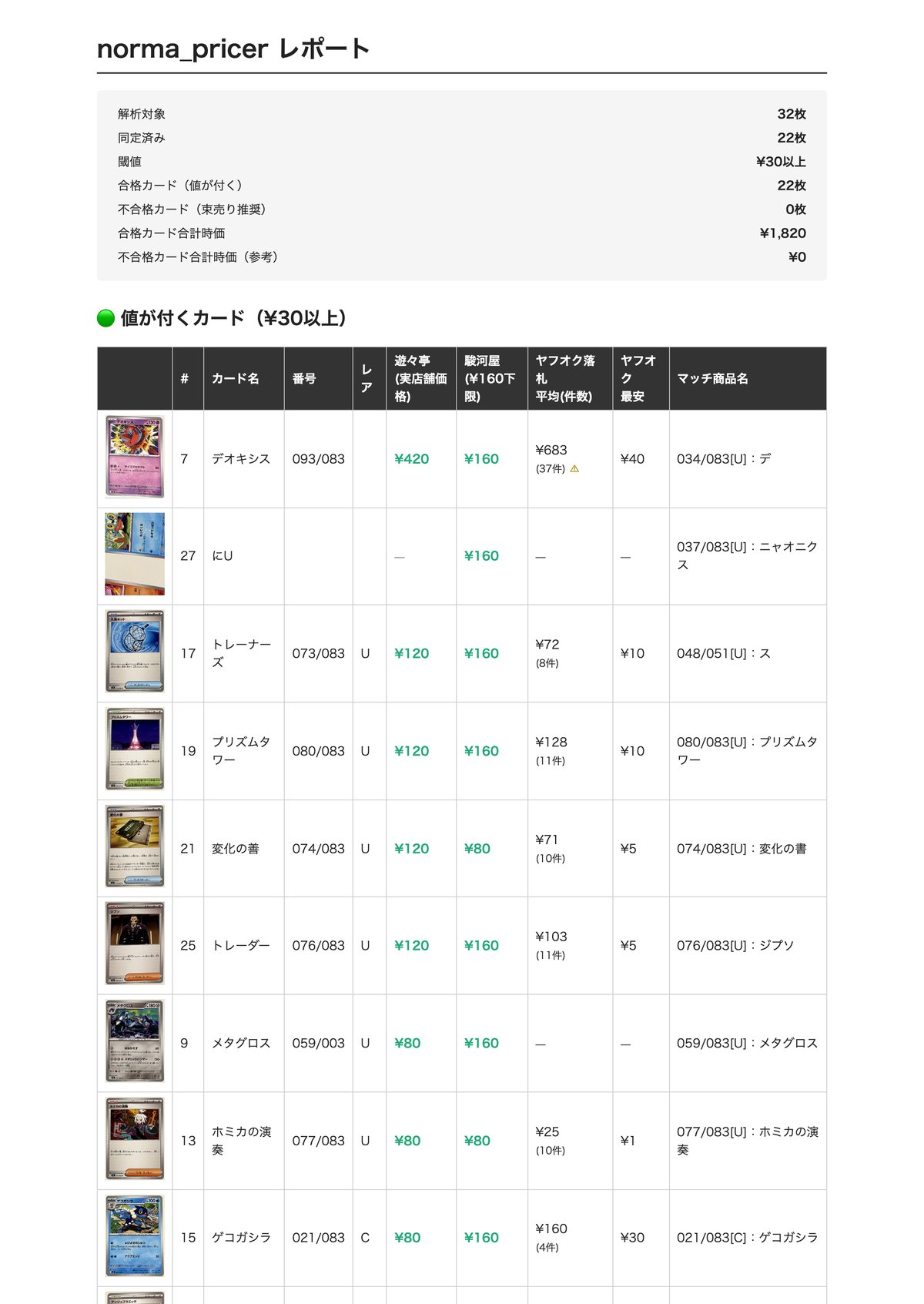 自動値付けレポート